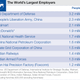 Illustration for article titled Foxconn is the 10th Largest Employer in the World